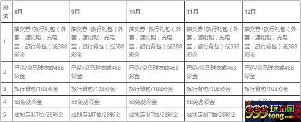 飞翔西班牙：威博幸运玩家西甲终极赛事大礼包