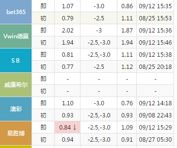 BET365:欧冠小组赛 德甲霸主实力碾压