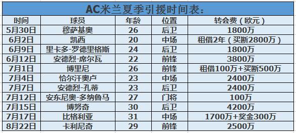 玩球资讯：米兰的中国雄心！“社会李哥”10亿筑梦