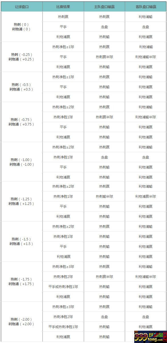 博彩百科:让分盘、欧洲盘、亚洲盘三大盘口知识解析