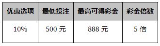 同乐城：10% 全部娱乐场 百家乐 赢 1 点彩金