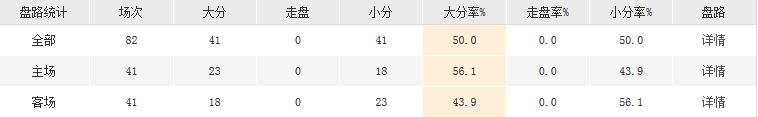博彩资讯：安东尼加盟雷霆组三巨头 夺冠赔率仅落后于三队