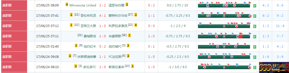 博彩技巧：【经验】角球生财之道??大角，顺势而为，相信自己