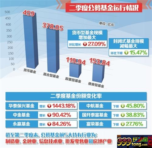公募基金二季报已全部披露：增配“白马股”