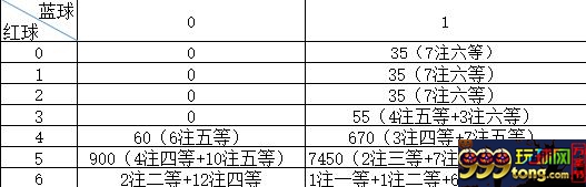彩市新闻：546万得主现身领奖 亲身讲述中奖技巧!