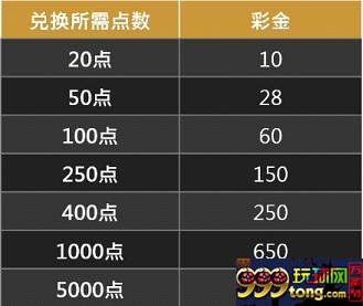 金赞娱乐城：体育投注 集点自由配 快来带走3200彩金