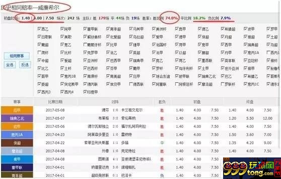 博彩资讯：1.44威廉希尔死亡赔率 究竟可怕不可怕