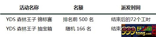 走地皇YDS 锦标赛抽奖 总奖池 400,000 元