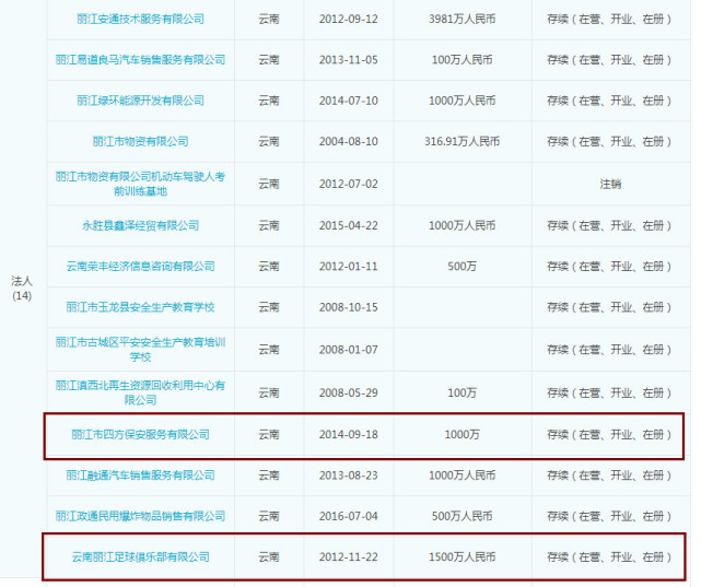 玩球资讯：一文读懂丽江毅腾闹剧 事件接连反转 足协已介入
