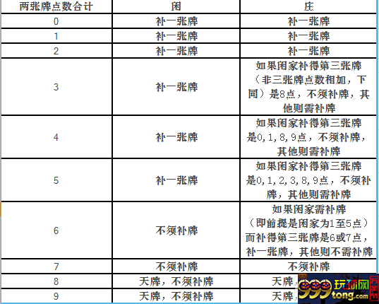 玩球技巧:你真的认识百家乐吗?你真的知道怎么玩吗?