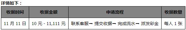 同乐城11,111 元 购物消费收据报销