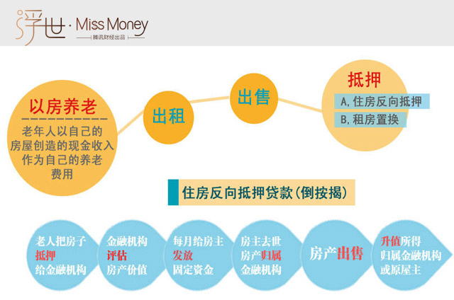 博彩百科：700万房产千元网签的骗局是怎么形成的？