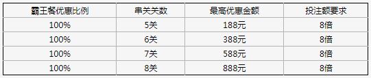 星投体育【霸王餐!】输额全部返还 每天皆可领取!