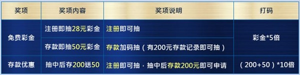 优博新会员爆火高% 存款优惠