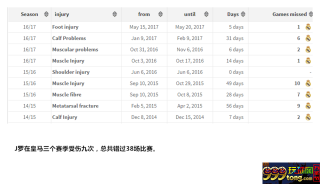 玩球资讯：致J罗 走吧 人生难免经历苦痛挣扎