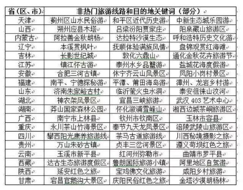 玩球资讯：再不看就晚了！这可能是国庆中秋黄金周的最强旅游攻略