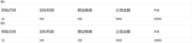 博彩技巧：《终结者升级版技术详解》第二部分