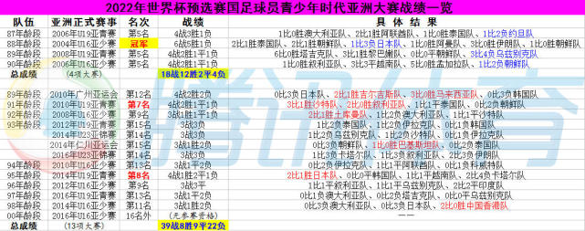 玩球资讯：【深度】国足输在起跑线 里皮拿啥冲2022