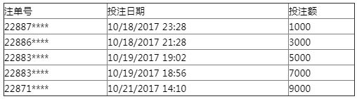 平博NBA赛季三重奏 ?? 二重绝地反击好运金