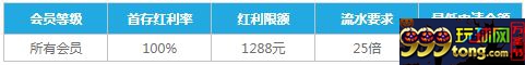 乐天堂LB优乐彩100%首存红利