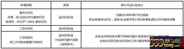 绅士首存送262元 RB88开运礼让您好运888