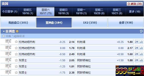 博彩百科:让分盘、欧洲盘、亚洲盘三大盘口知识解析