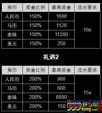 博狗亚洲：无尽选择 更多可能 尽在娱乐场11.11嘉年华