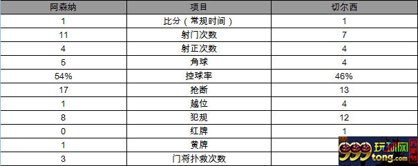 玩球赛报：社区盾-阿森纳点球战5-2切尔西夺冠