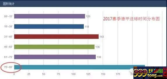 博彩百科：体育博彩中的18分钟定律，你是否知道呢？