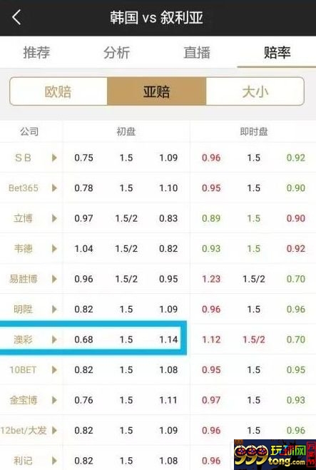 博彩百科：【经验】关于错盘 你知道多少？