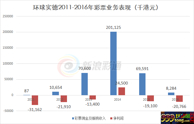 博彩头条：等不到网彩重启 又有一家公司无奈退出市场