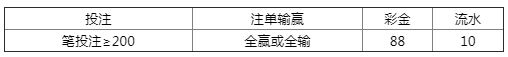 平博NBA赛季三重奏 ?? 二重绝地反击好运金