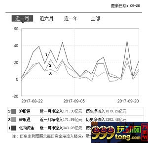 看多情绪水涨船高 增量资金抢滩A股