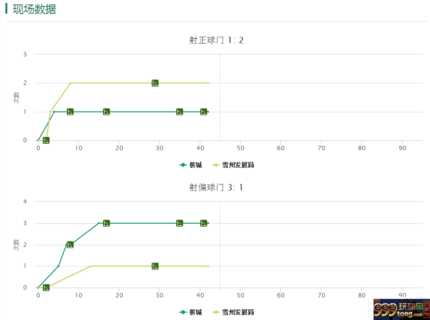博彩技巧：【经验】角球生财之道??大角，顺势而为，相信自己