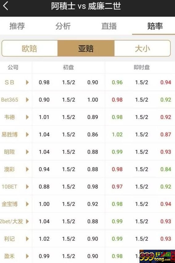 博彩百科：【经验】关于错盘 你知道多少？