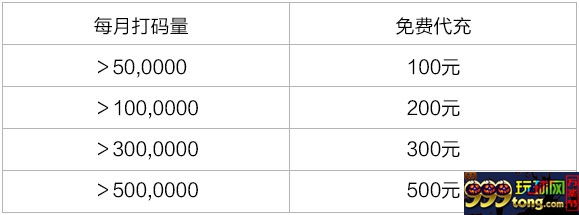 TT娱乐城真诚回馈全网会员 免费代充话费500元！
