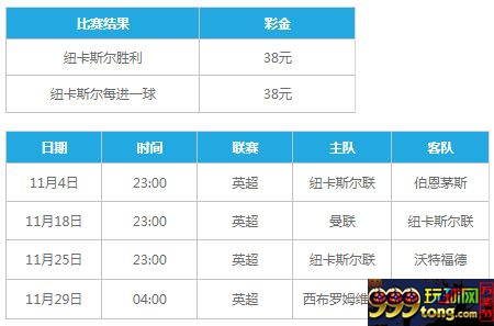 乐天堂纽卡斯尔征英超额外礼金