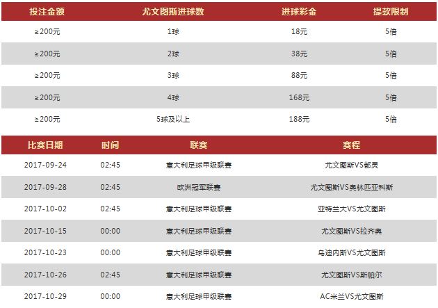VWIN德赢助威尤文图斯 赢取进球加奖