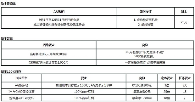 走地皇新手20元体验金+存款50次免费转