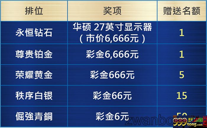 优博YOUBO ※电竞联赛，战火再起！周周争夺6,666元