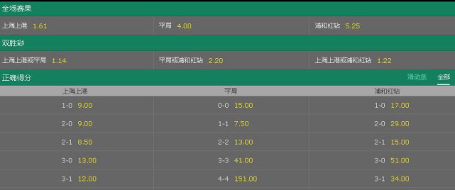 玩球网报：亚冠赔率上港获胜概率近6成 谨防被浦和逼平
