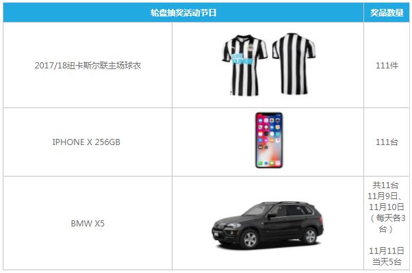 乐天堂双11幸运轮盘大抽奖
