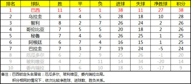 玩球赛报：世预赛-出线告急！阿根廷0-0末轮迎生死战