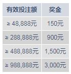明?M88 PT 邀您来战叁仟元让您锦上添花!