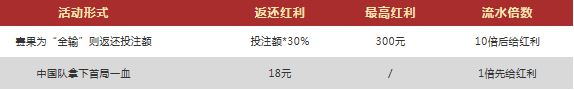 VWIN德赢英雄联盟S7！梦想一定是红色的！负盈利返还30%！
