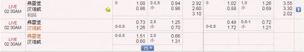 【申博138】西班牙甲级联赛：皇家马德里 VS 皇家贝迪斯 大球