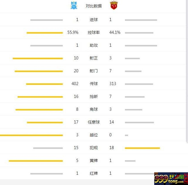 玩球赛报：富力主场1-1憾平上港 扎哈维破门胡尔克争议球