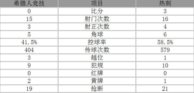 玩球赛报：欧冠-热刺3-0希腊人竞技 凯恩上演帽子戏法