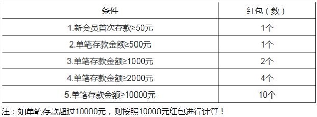 趣博TGO：电子老虎机首存三重奏，存送226%