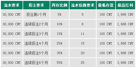 走地皇RB88：2014巨献 55%体育再存 